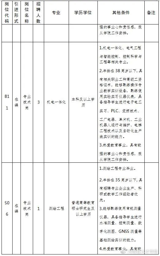 河南驻马店交通技师学院招聘2020,事业编河南一地公开招聘427人
