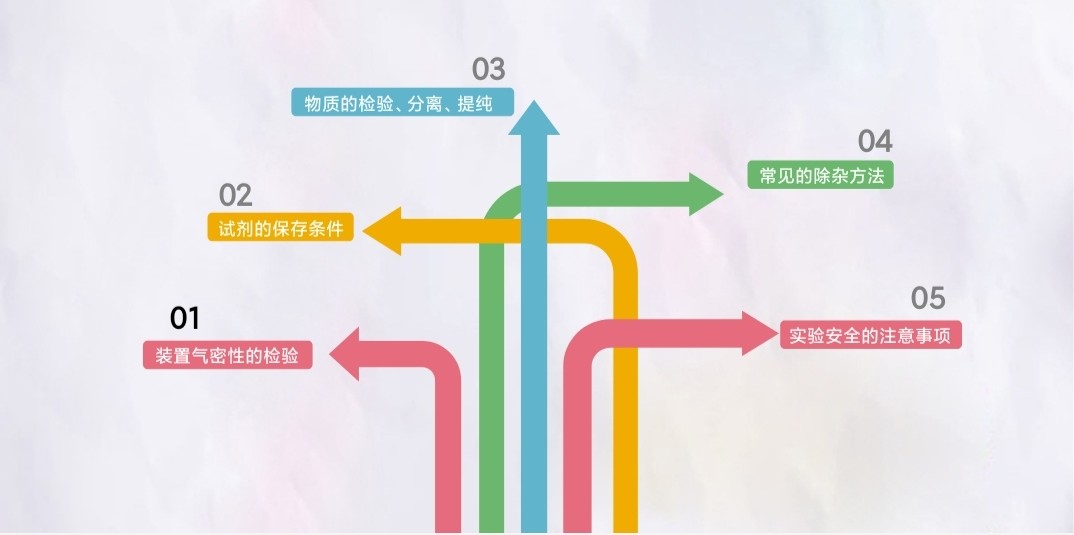 如何学好化学四招帮你轻松考高分,化学学霸是怎么学好化学的