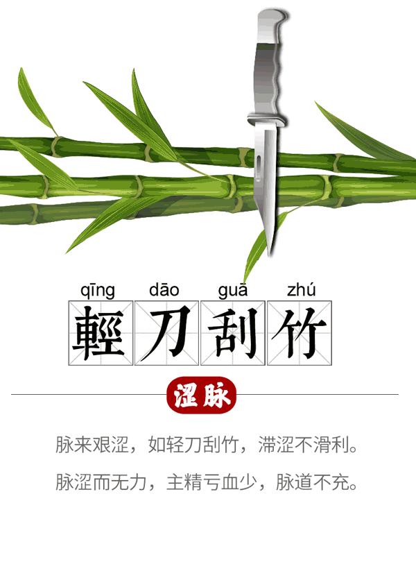手腕脉象依次代表什么,手腕脉象对照表