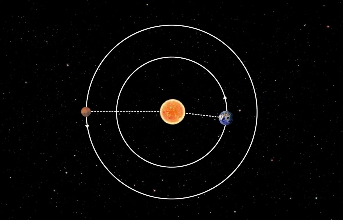 天问一号探测器现状,天问一号探测器苏醒过来了吗
