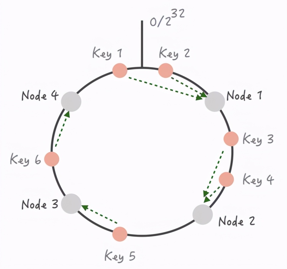 高并发很复杂吗,高并发是什么