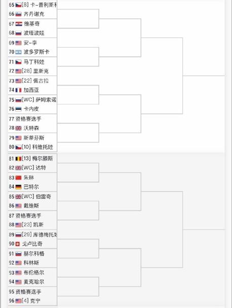 2023年温网双打签表公布中文,温网签表