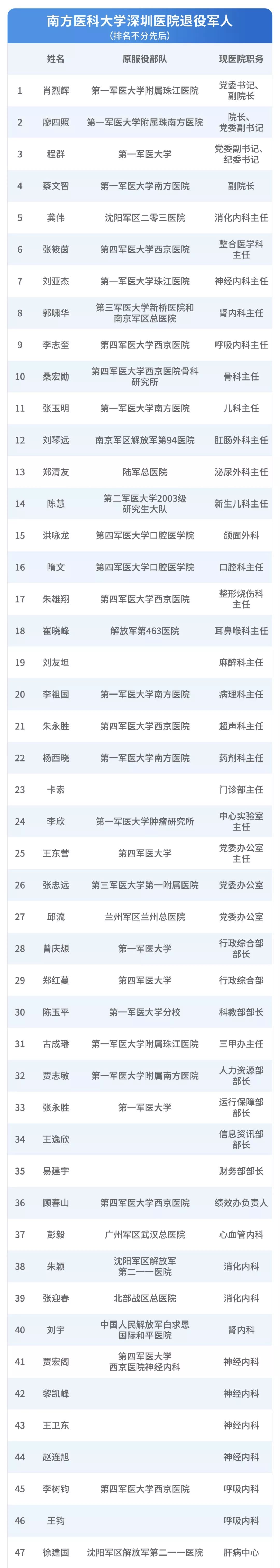 深圳的医院里，「潜伏」了这么多老兵！