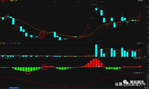 期货交易技巧大全及口诀,期货分时图交易十八式