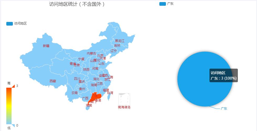 长链接怎么变短链接,缩短链接工具