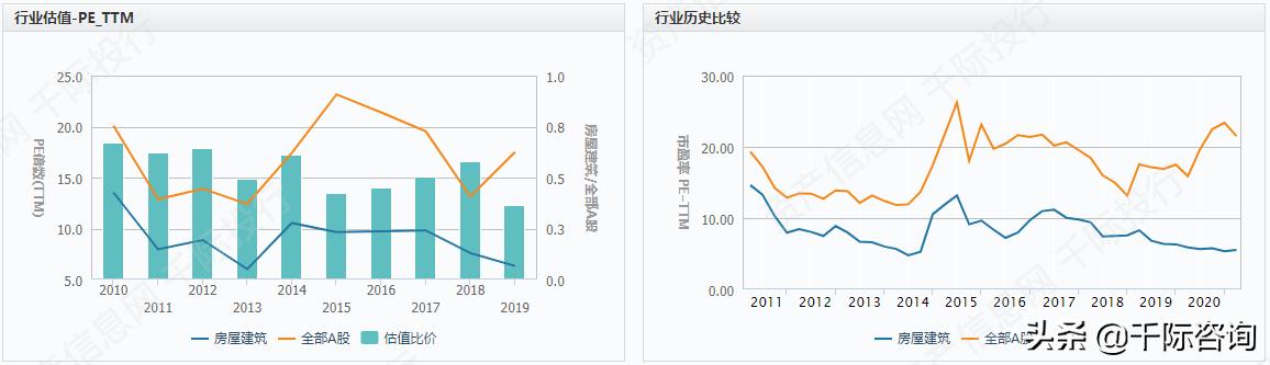 高大上的写字楼适合做什么,办公楼行业
