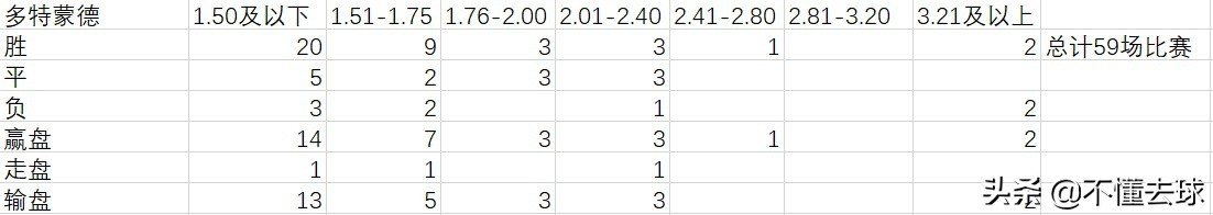 德甲2020排名分数,德甲联赛排名积分榜