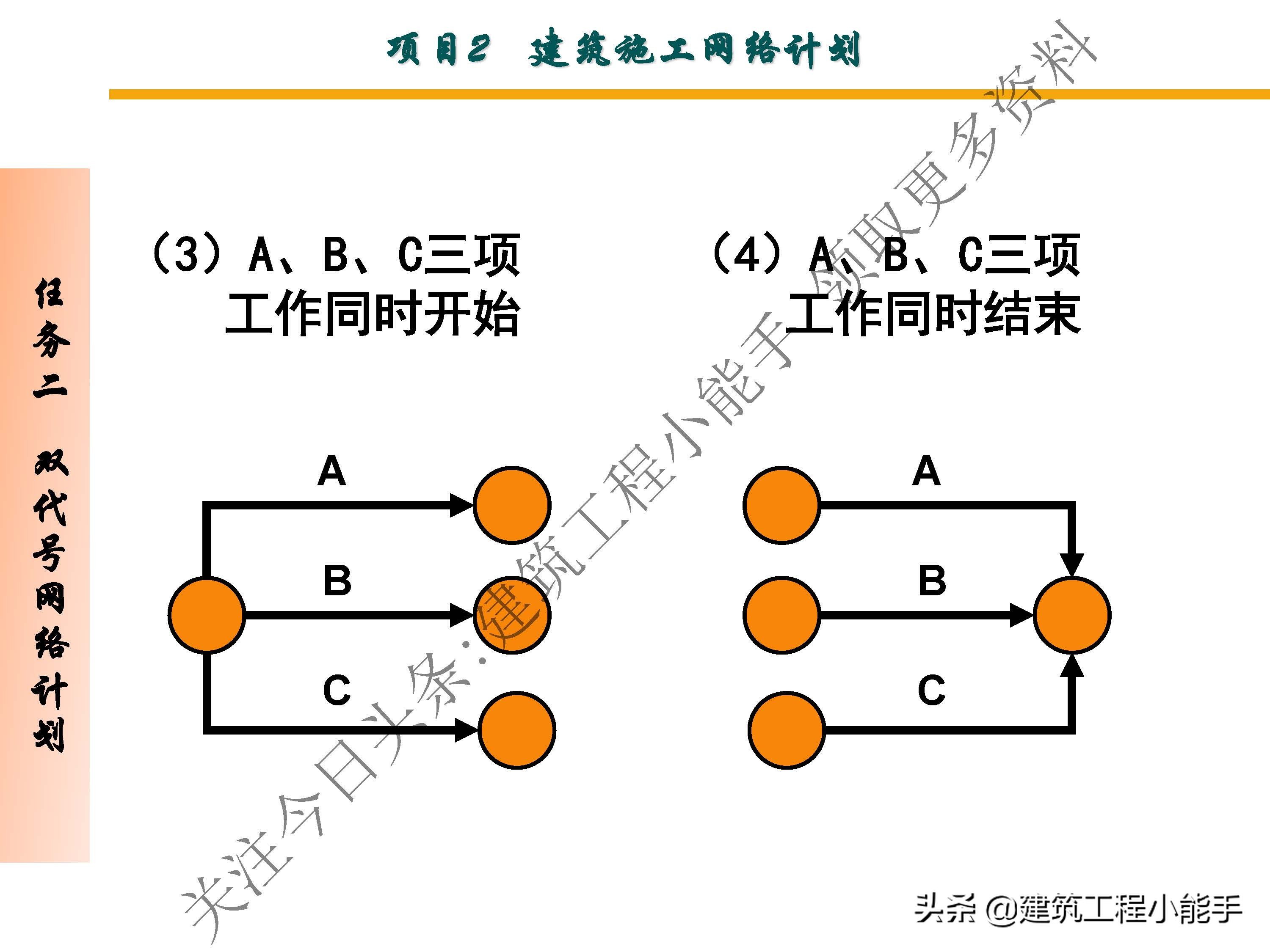 施工进度计划与资金使用计划,施工进度计划网络图怎么制作