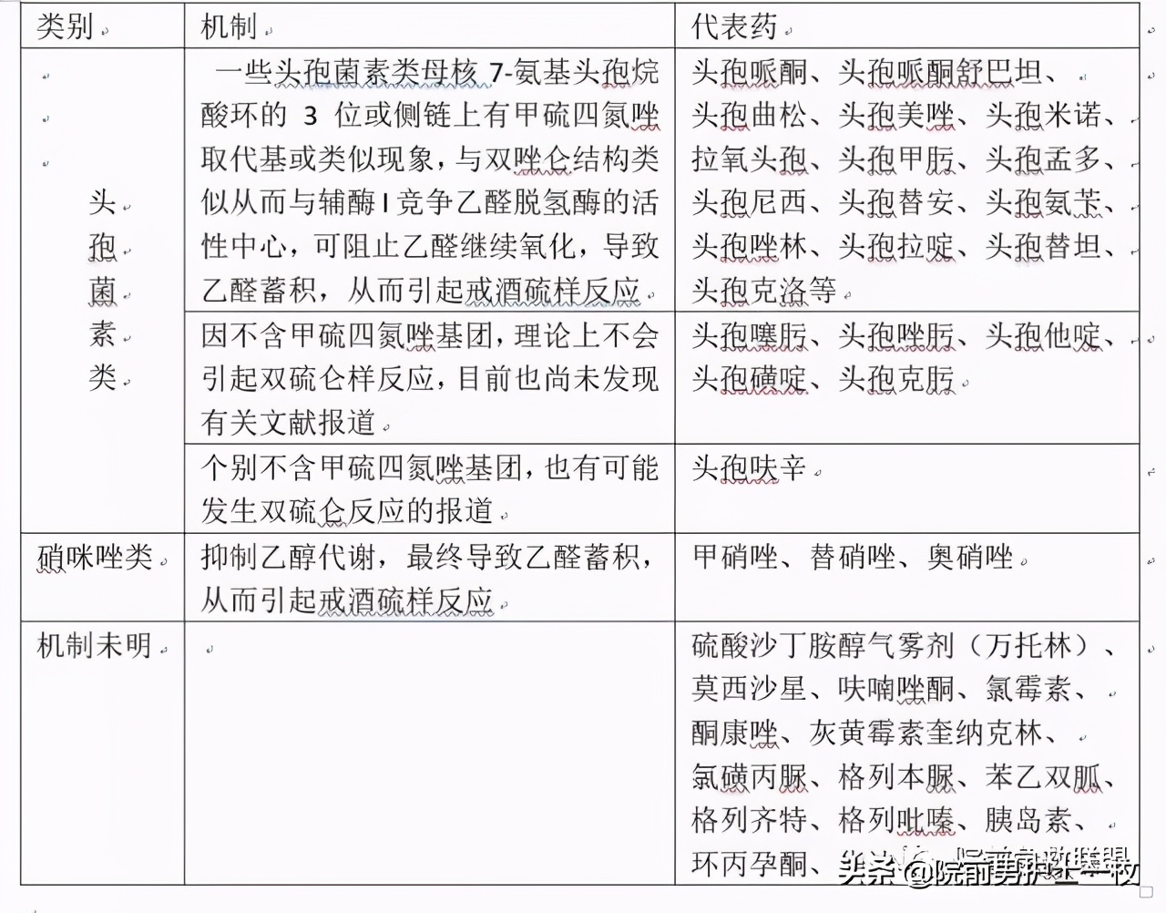 饮酒后多久可以使用头孢类药物,饮酒后几天可以用头孢类药物