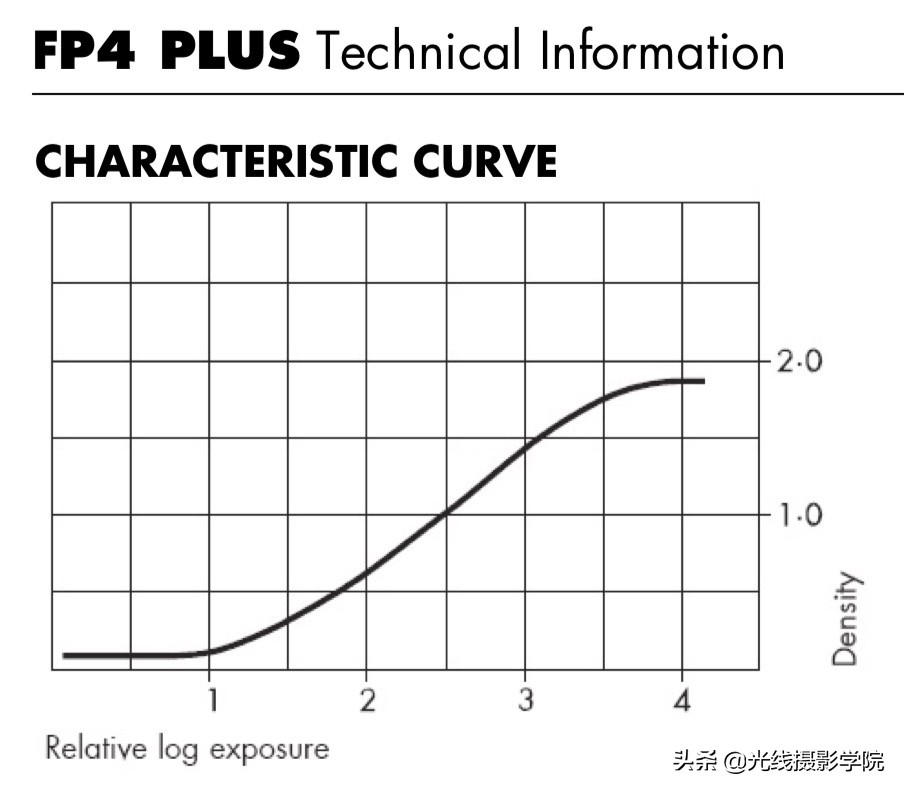 伊尔福黑白胶卷冲洗时间,适合新手的黑白胶卷