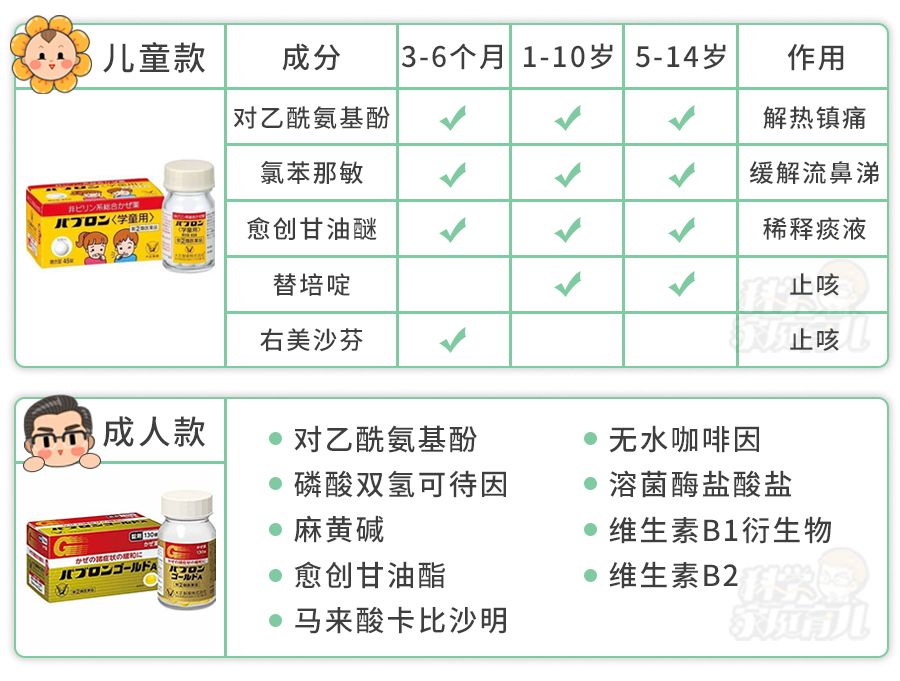 儿童海淘药哪个牌子好,儿童海淘必备药