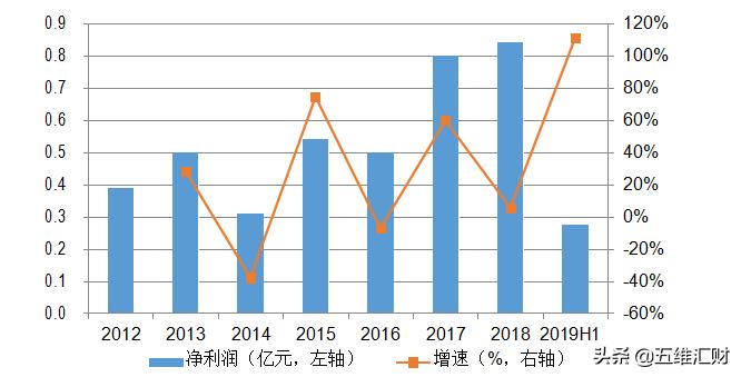 星网锐捷被低估了吗,星网锐捷为什么大跌
