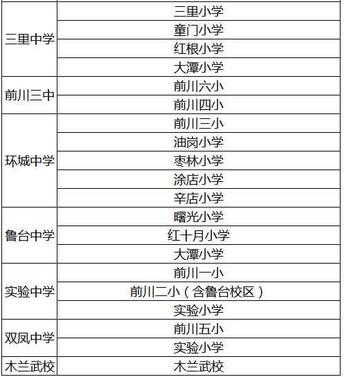 武汉洪山区小学对口划片一览表,武汉十大重点小学对口划片一览表