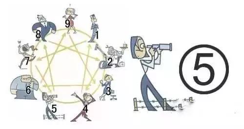 人的性格有9种基本类型,性格几种