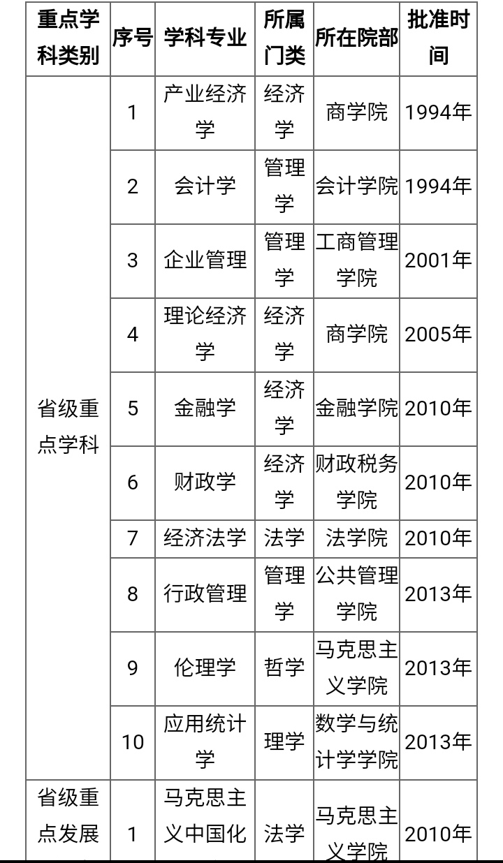 河北经贸大学vs河北金融学院：哪个是“金融界的黄埔军校”？