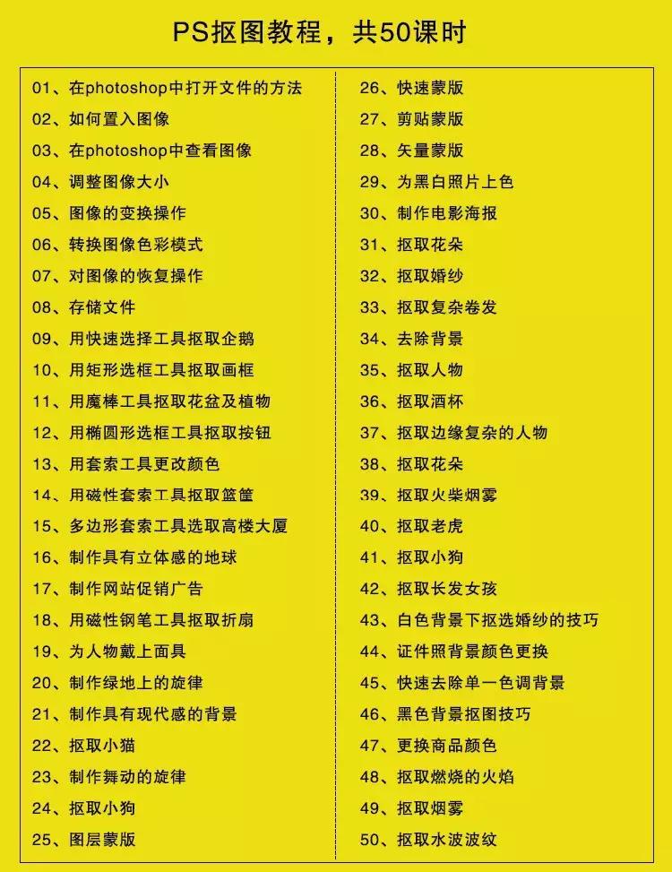 ps抠图100种抠图方法,不会ps怎么抠图