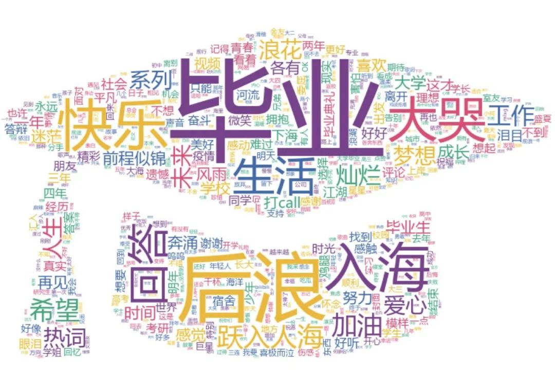 Python告诉你：从《入海》到《消愁》毛不易的歌里都在唱些什么？