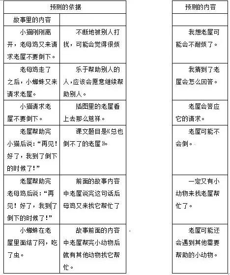 部编版小学语文上册课后习题答案,小学三年级上册语文5.3全优卷答案