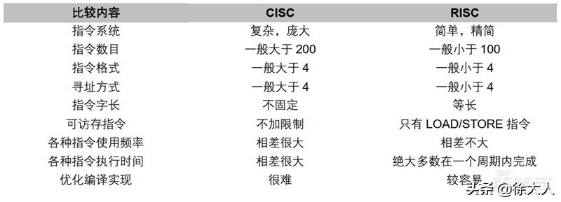 如何实现cpu自主可控,安全性最好的cpu排名