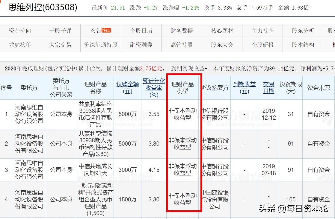 思维列控业绩为啥跌,思维列控股票被低估了