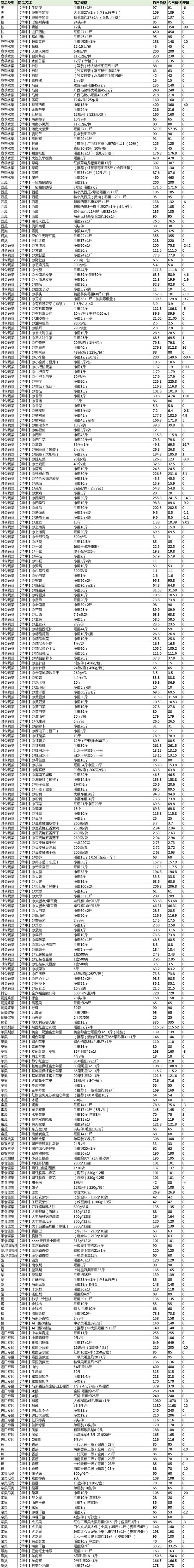 长茄子价格下跌原因,茄子价格降价