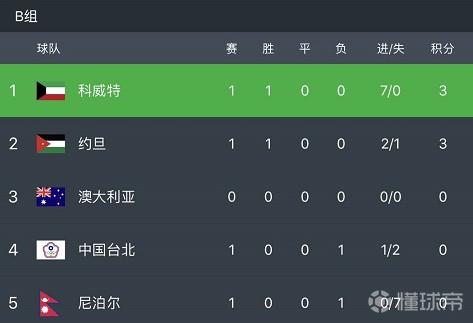 世预赛巴勒斯坦,巴勒斯坦世预赛赛程