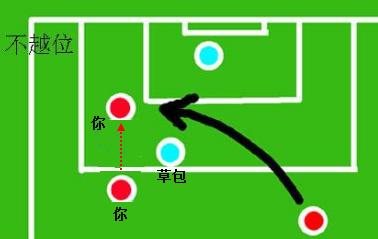 职场越位是犯规，但是你可以反越位