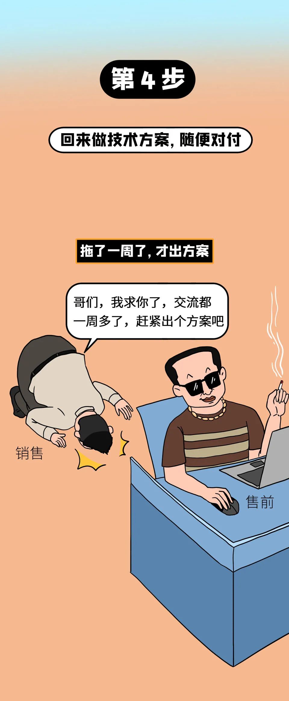 项目售前流程,如何做好集成项目售前