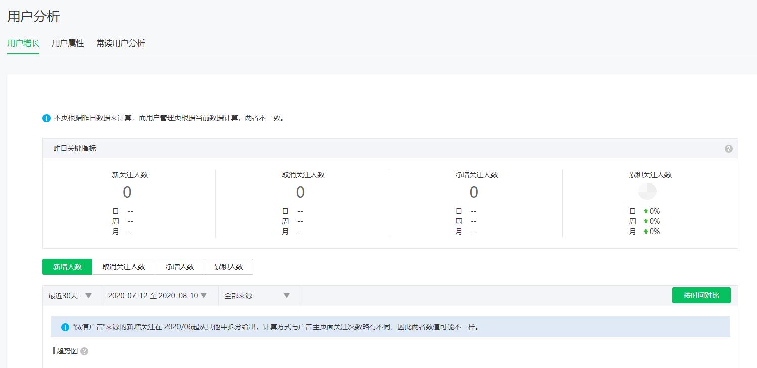 公众号到底该怎么运营才能盈利,如何运营好公众号实现粉丝增长