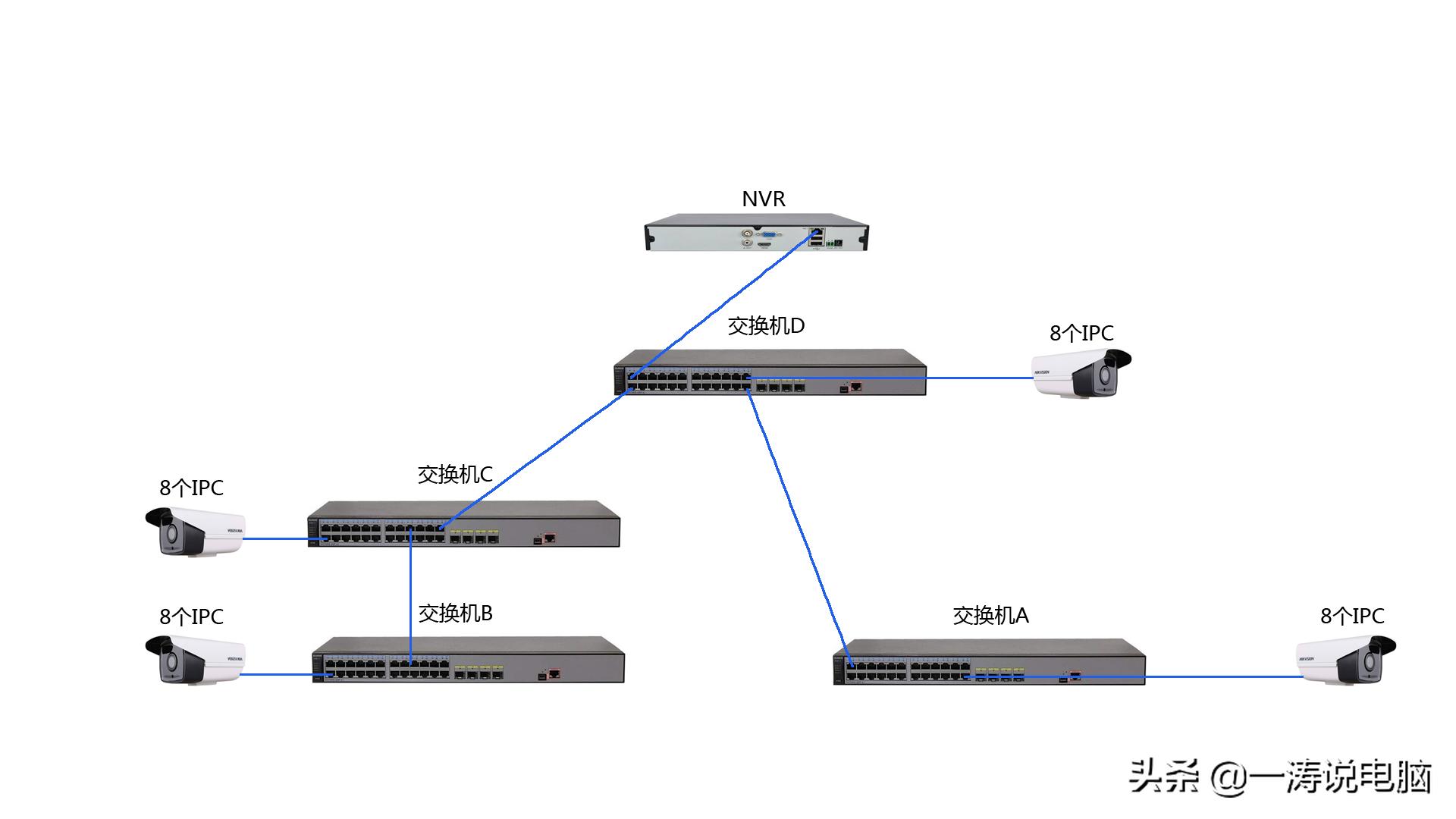 监控安装方法与图解教程,监控安装详细步骤方法详解
