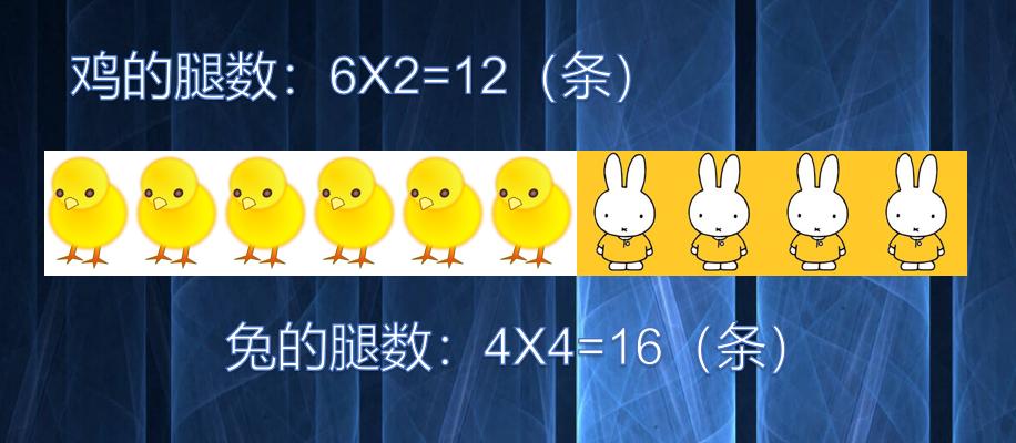 小学经典数学思维题鸡兔同笼,小学鸡兔同笼假设法解题思路讲解