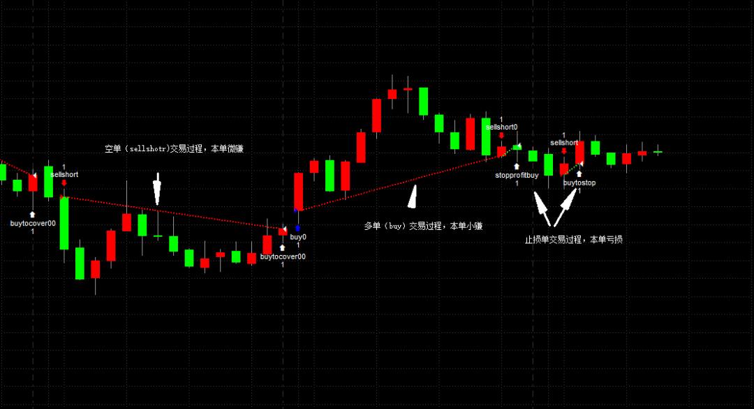 沪深300etf网格交易回测,期货指标免费送