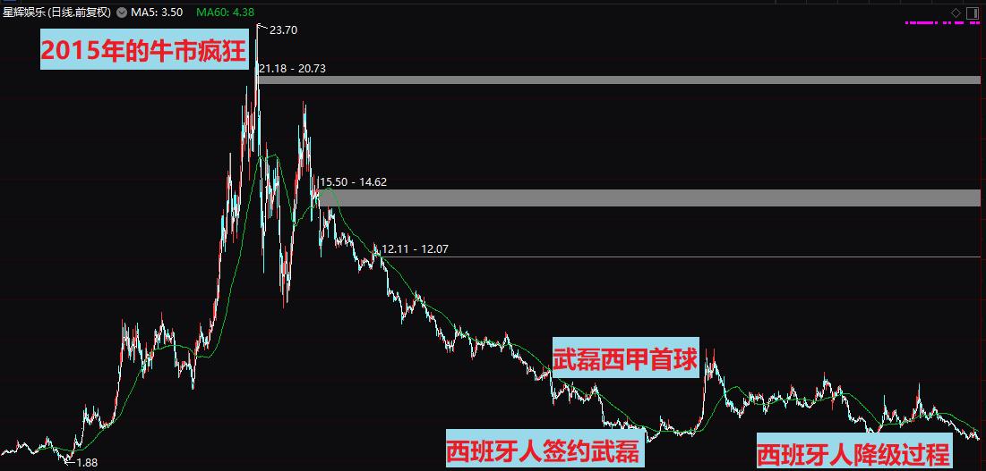 武磊怎么去了西乙,武磊为什么降级西乙