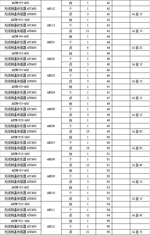 安科瑞微机智能操控无线测温在奉贤药明机电安装工程项目的应用