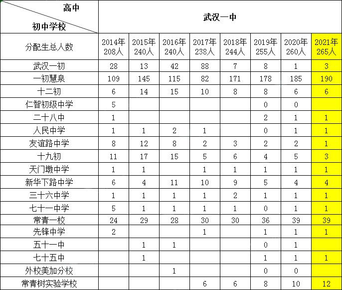 武汉学区房规划,武汉学区房一定能上重点小学吗