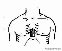 最全急救常识关键时刻能救命,掌握急救知识及时挽救生命