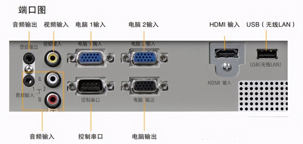 怎么区别灯泡投影仪和激光投影仪,激光投影灯和投影仪区别