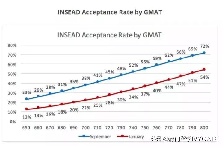 insead商学院在哪里,清华insead商学院