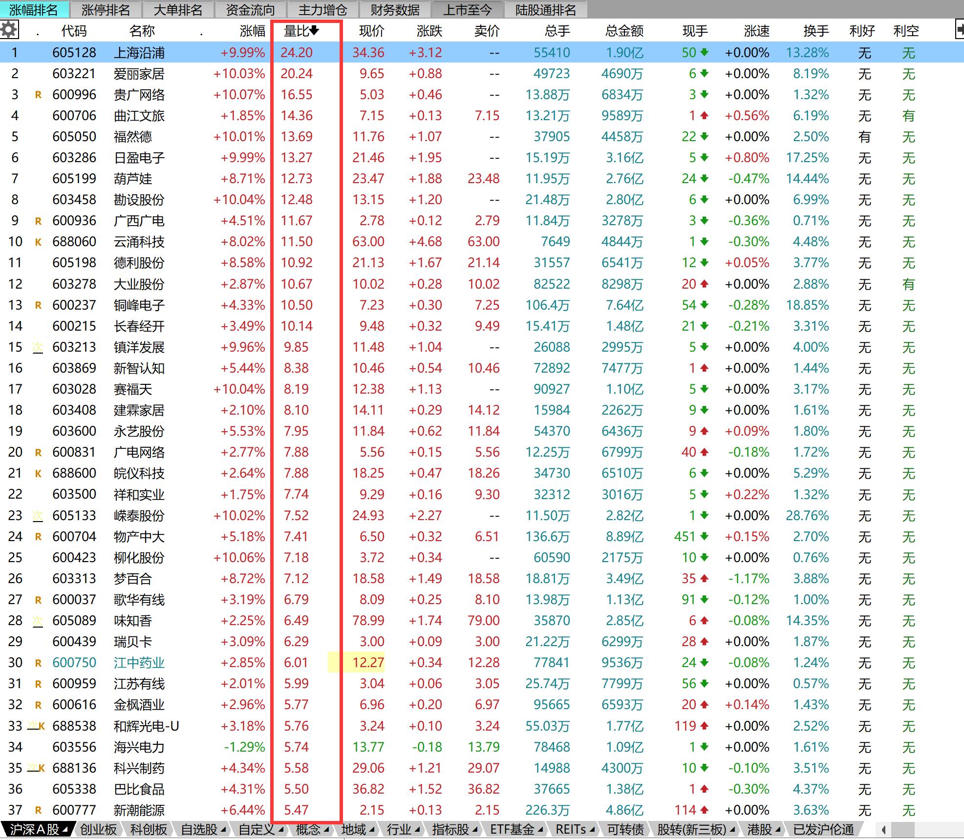 股票如何看盘口技巧,股票看盘口技巧