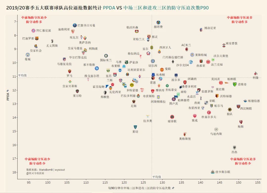 面对密集防守和高位逼抢,高位逼抢应对防守反击案例