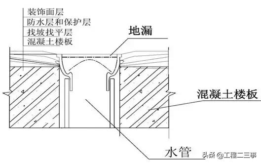 万科户型改造及布局设计,万科总平面规划设计技术标准