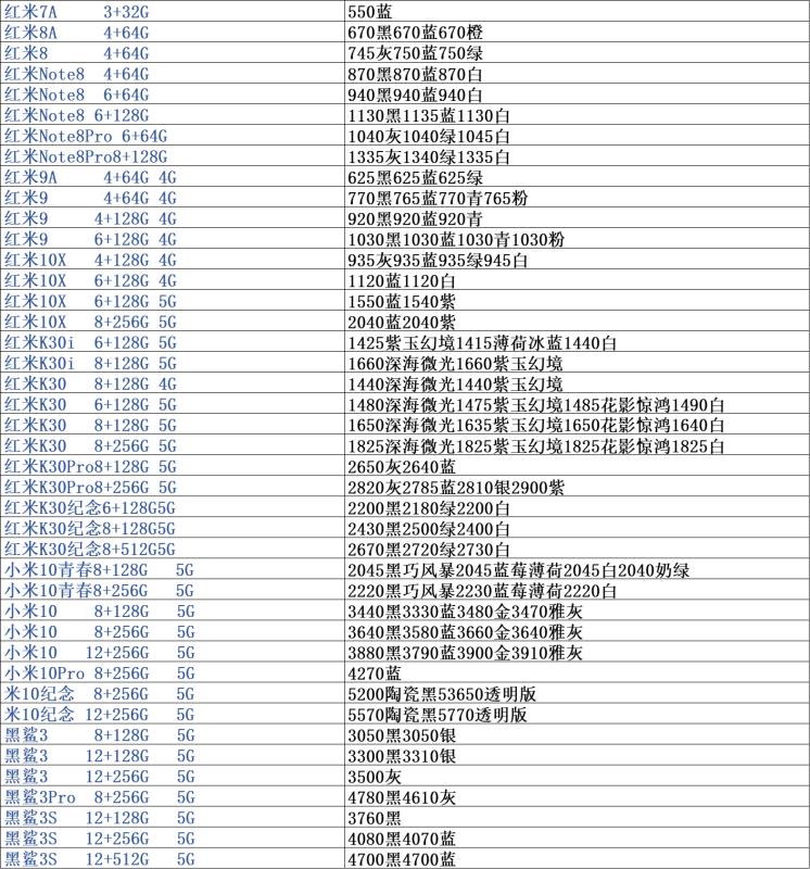 全国手机批发拿货价格表,手机批发市场价目表苹果