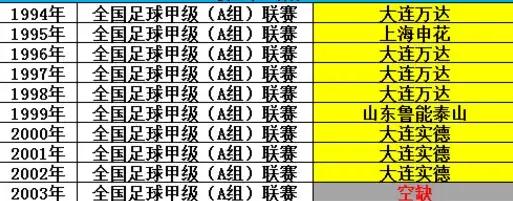 30年中国足球职业化回顾,中国足球职业化以来最佳阵容