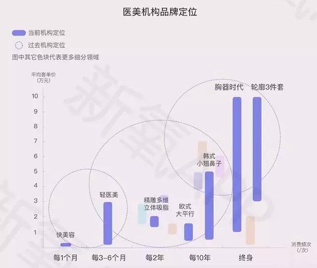 医美新氧第一股,医美盈利最强上市公司