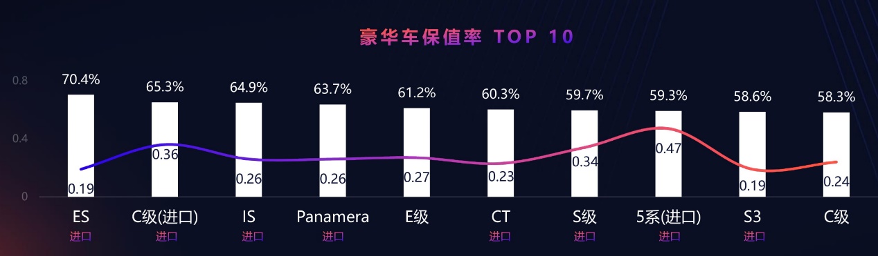 国产车二手车保值率排行榜,二手车保值率最差合资车