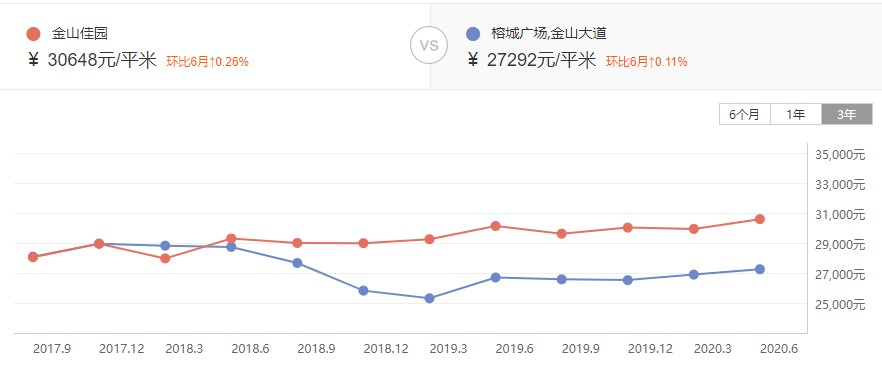 福州金山小学学区房房价,福州金山有哪些学区房