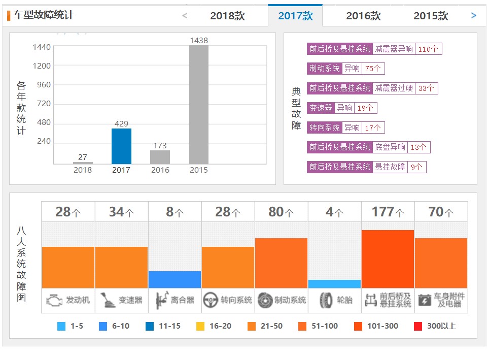 荣威360的通病和发动机怎么样,2018年荣威360怎么样