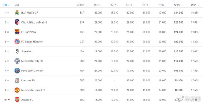 欧洲足球联赛再次停摆,欧洲足坛亏损