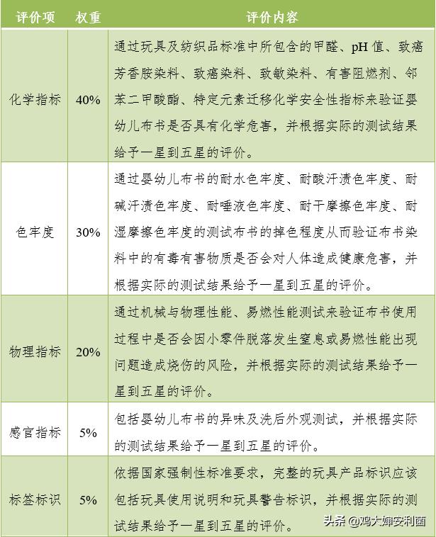 各位宝妈们，要选好的布书，看这里，赶快安排吧