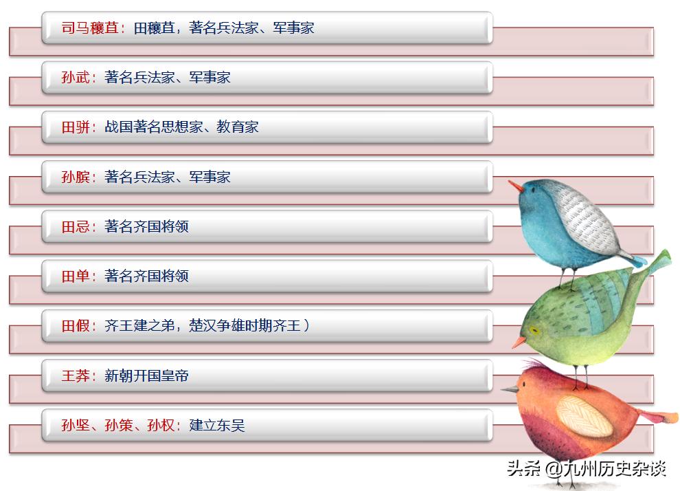 著名的田氏家族,田氏家族有多厉害